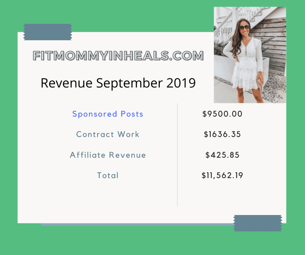Fitmommyinheals - Revenue from selling backlinks