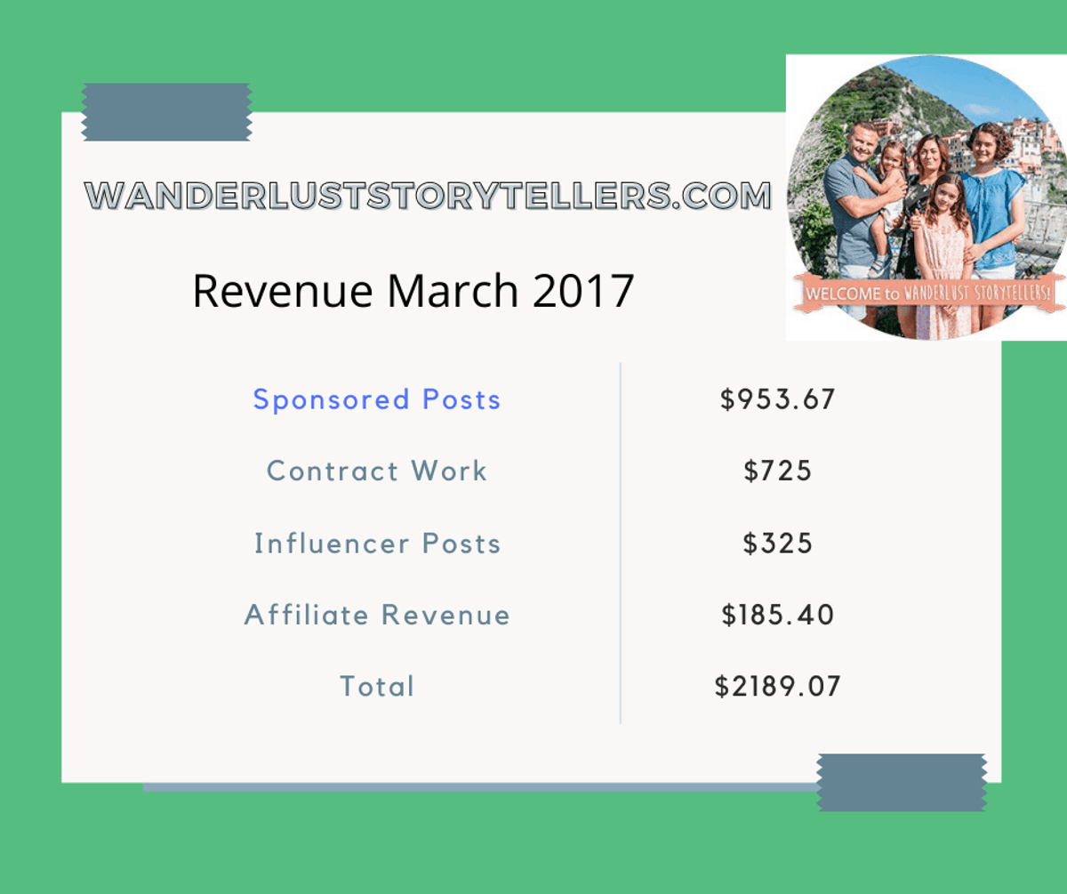 Wanderlust revenue from people who buy backlinks